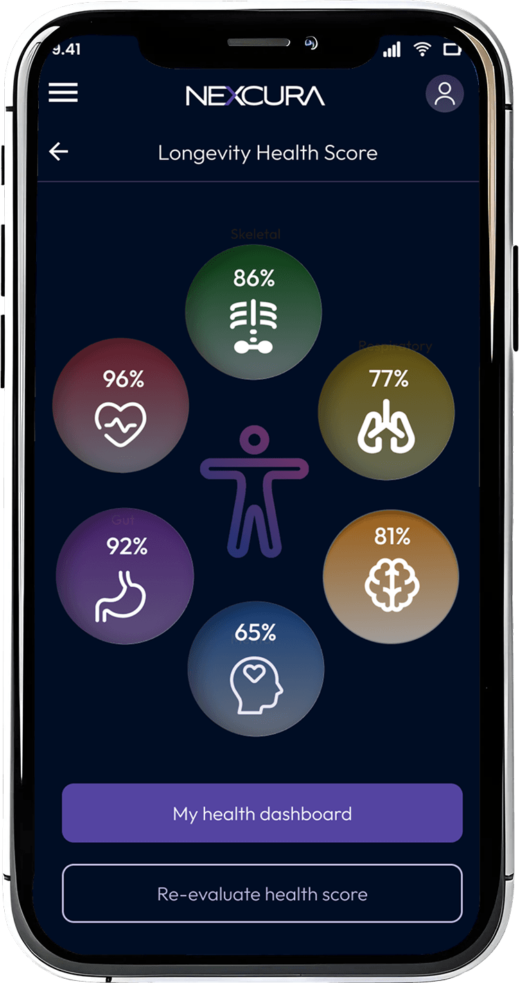 NexCura Health Score